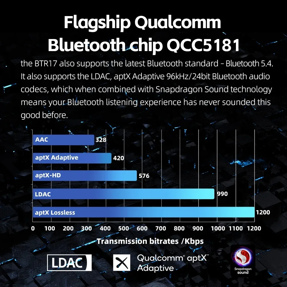 FiiO BTR17 HIFI Headphone Amplifier